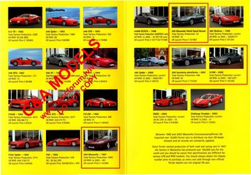 G_A Models Ferrari Maranello 2003.jpg