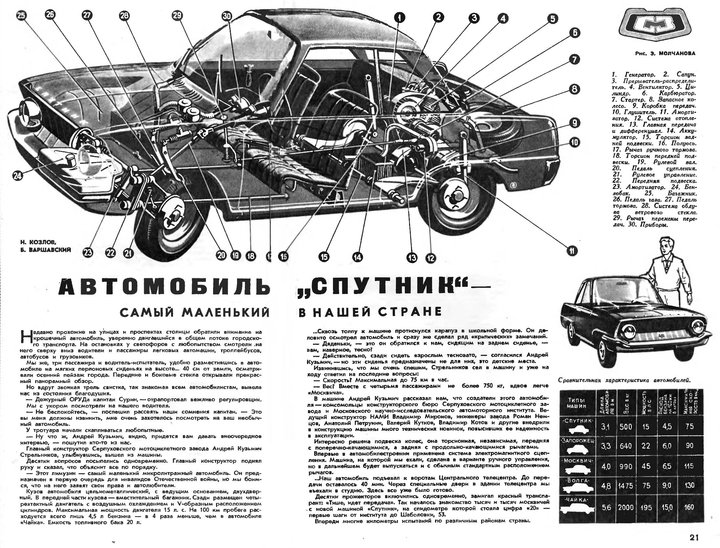 СМЗ-НАМИ-086 «Спутник»  (1962) // СМЗ и НАМИ