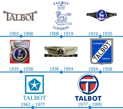 Talbot-Logo-histoire.jpg