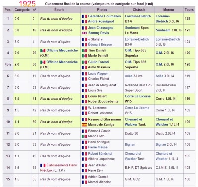 24 Heures du Mans 1925.jpg