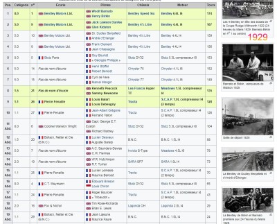 24 Heures du Mans 1929.jpg