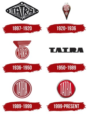 Tatra-Logo-History.jpg