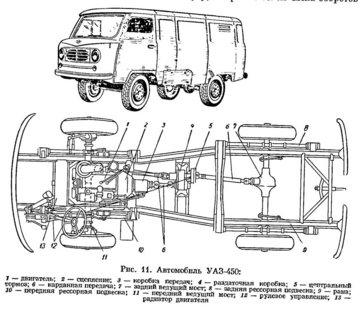 uaz-450_Tema.jpg