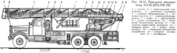 АЛ-45(257) мод. ПМ-109 КрАЗ-257.jpg