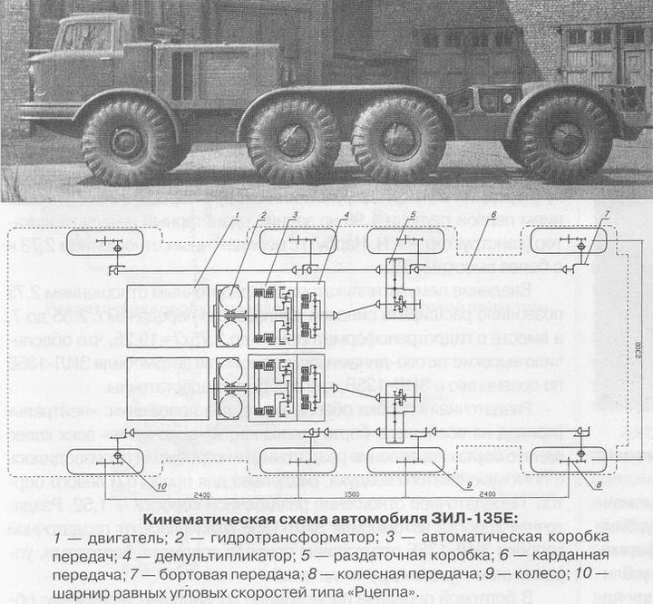 zil135e_02.jpg