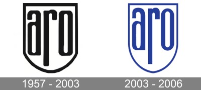 ARO-Logo-history.jpg