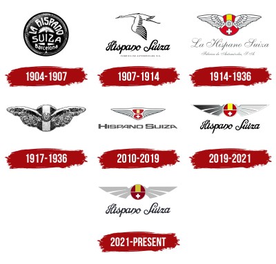 Hispano-Suiza-Logo-History.jpg